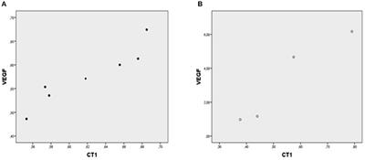 Right Atrial Myocardial Remodeling in Children With Atrial Septal Defect Involves Inflammation, Growth, Fibrosis, and Apoptosis